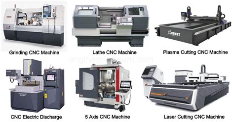 cnc machins|cnc machines meaning.